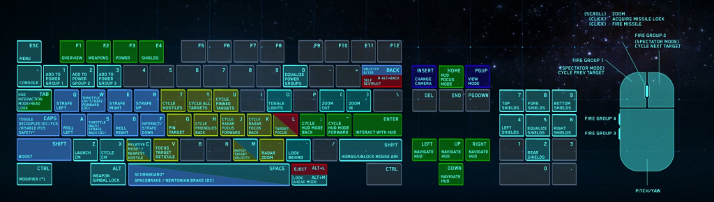star-citizen-arena-commander-default-control-mappings-the-lone-gamers