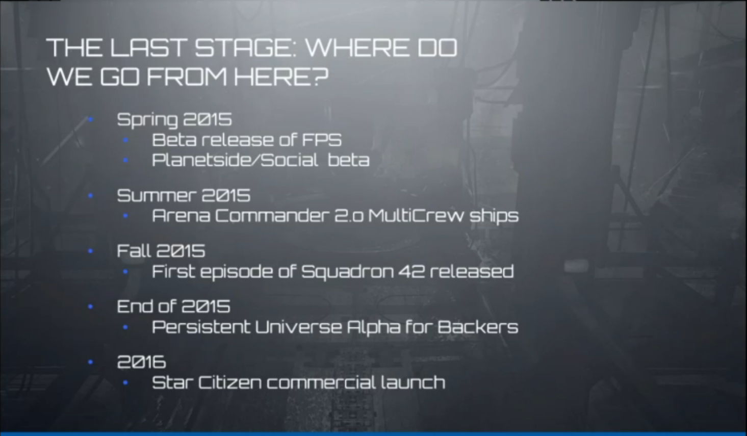 Star Citizen 2015 Projected Launch Schedule The Lone Gamers