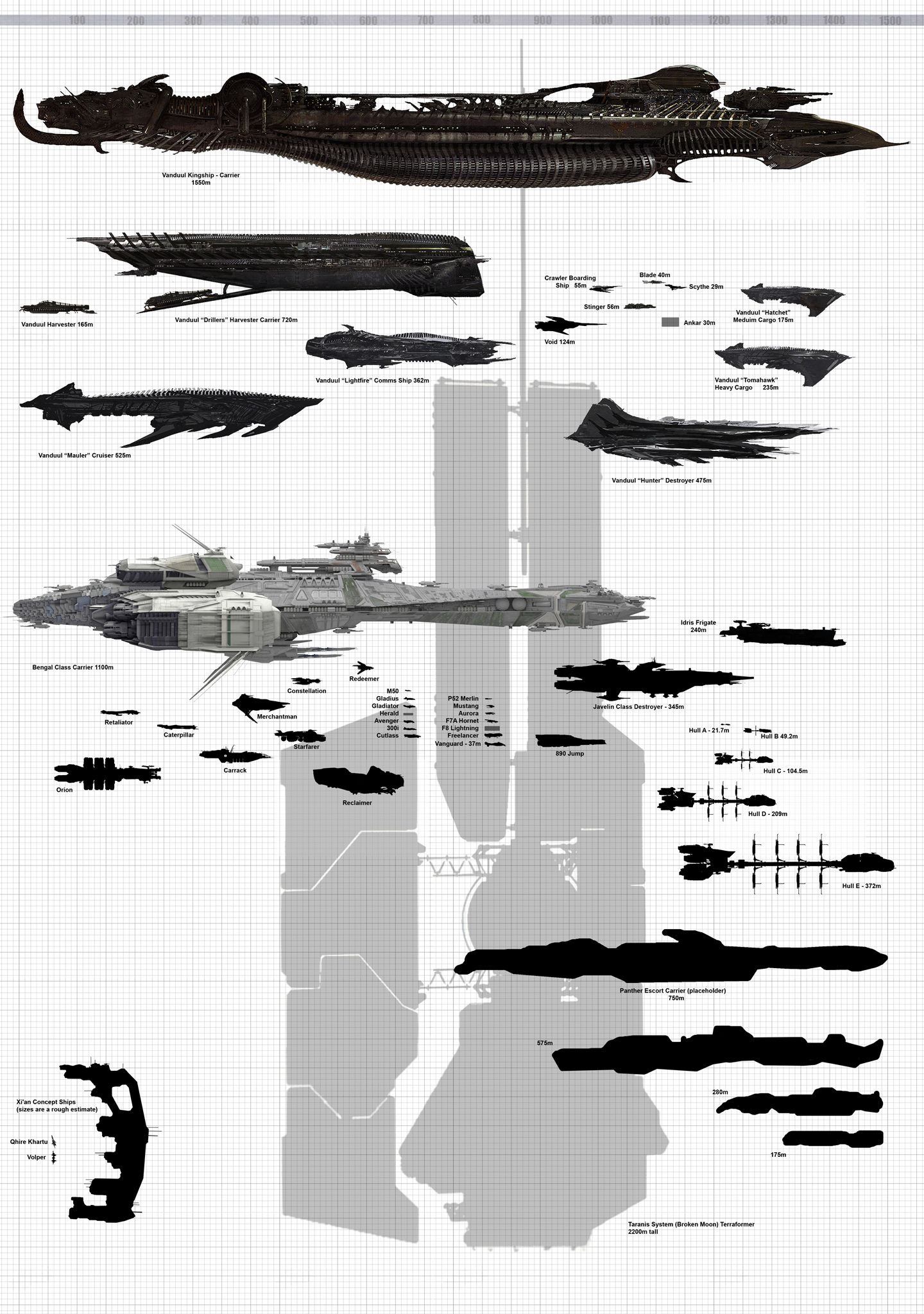 star-citizen-ship-size-comparison – The Lone Gamers