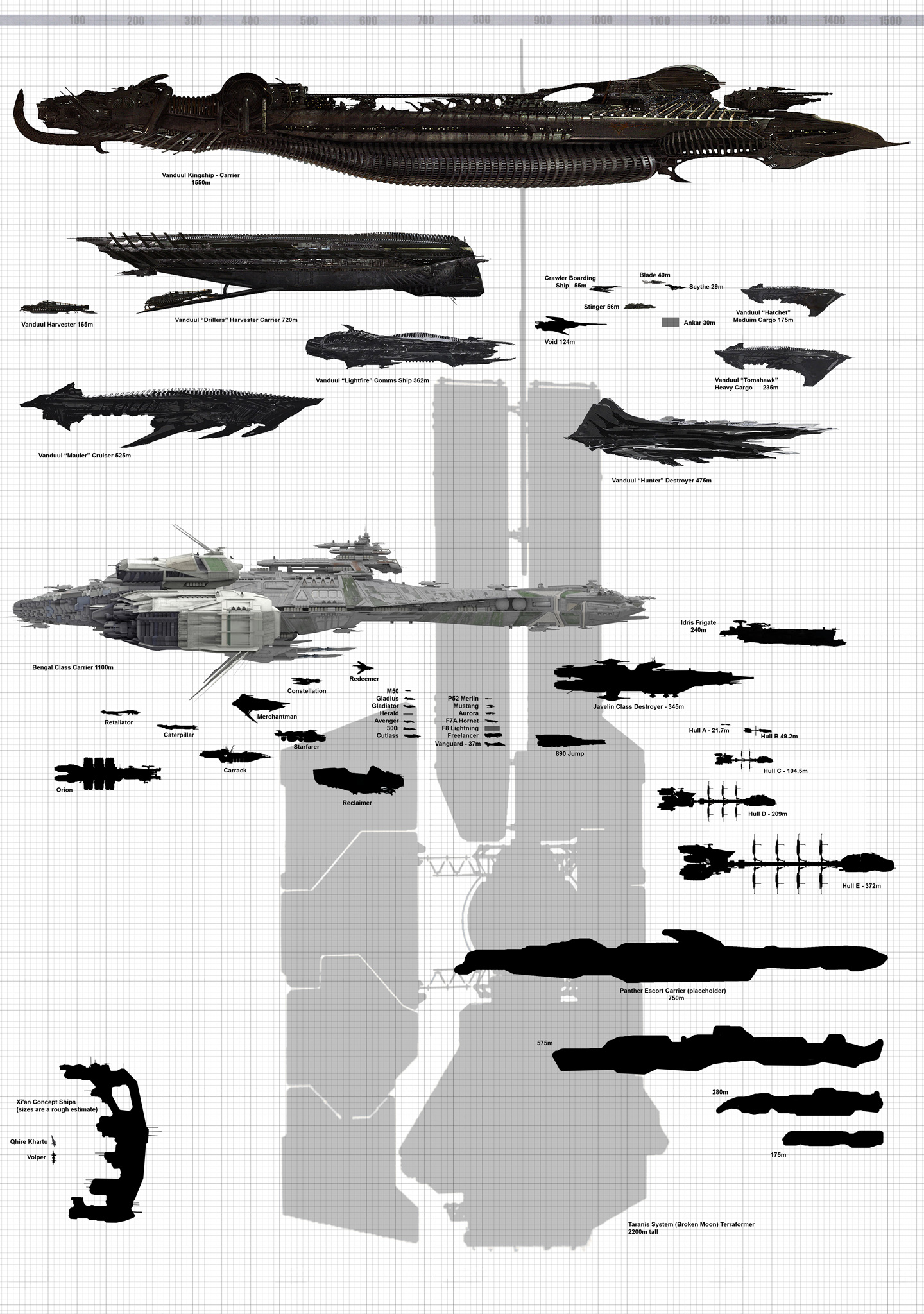 Star Citizen Ship Size Comparison
